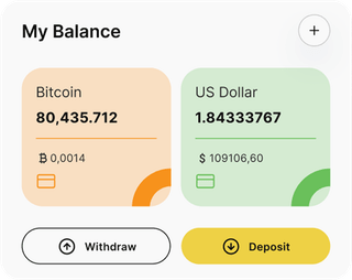 Dashboard-Übersicht der Corvus Intelligence-Automated-Trading-Lösung